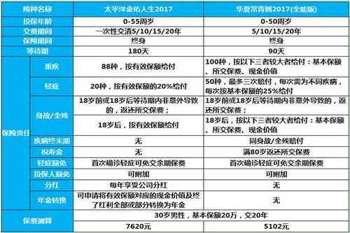 太平洋寿险退保能退多少（太平洋寿险退险）