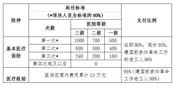 江苏常州职工医保缴费年限？常州市职工医疗保险