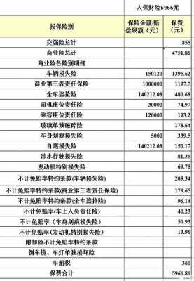 车保能报多少时间（车的保险能报多少）