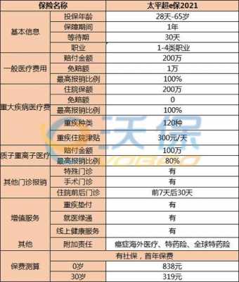 健康险交多少年好（健康险一年需交多少钱）