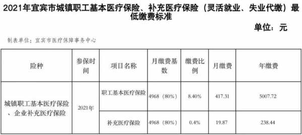 医疗保险和养老保险单位及个人缴纳的比例？2016年医疗保险交多少钱