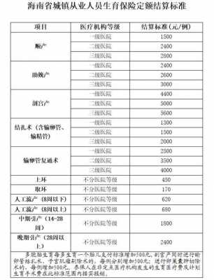 生孩子床位费报销多少（生小孩床位费可以报销吗）