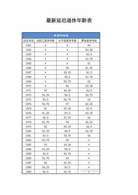 男法定退休年龄是多少（男性法定退休年龄是多少岁）