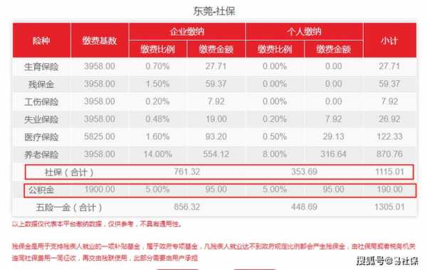 东莞公积金可以取多少（东莞住房公积金个人能提取多少）