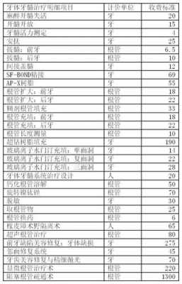 根管治疗报销多少（医院根管治疗一般多少钱）