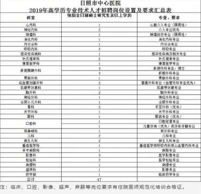 日照市中医医院的报销是多少？日照医疗保险比例