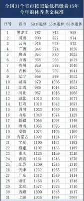 包含15后社保领多少的词条