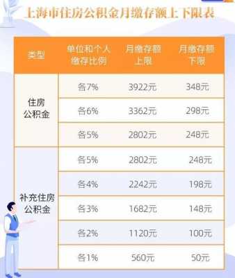 园区公积金交多少的简单介绍