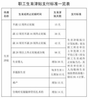 生育津贴最少多少（生育津贴有多有少）