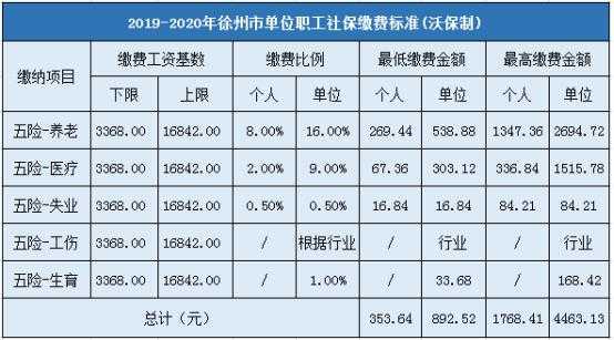 徐州职工医保最低缴费年限？徐州职工医疗保险缴费