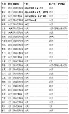 重庆休产假多少天（重庆休产假多少天2023）