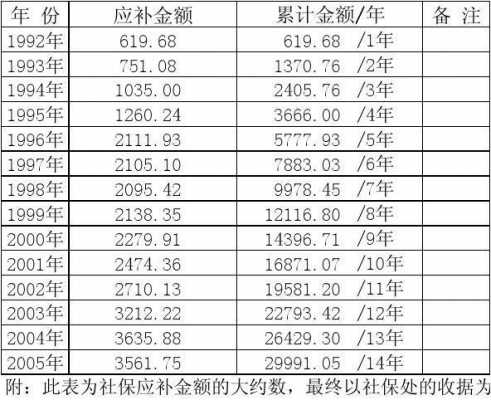 补交社保要多少钱一年（补交社保要多少钱一年呢）