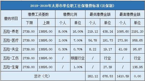 太原职工医保个人缴费标准？太原市个人医疗保险