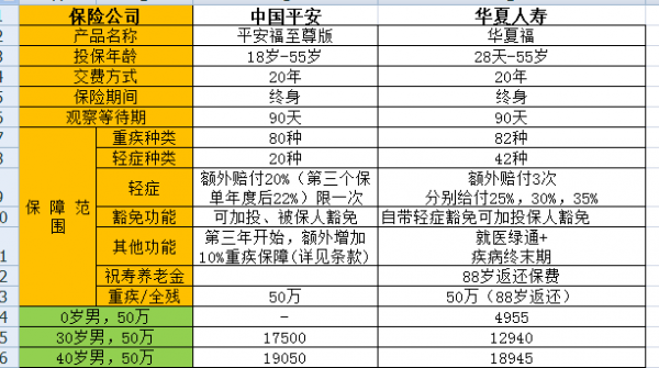 平安福保费次年多少（平安福保费每年都一样吗）
