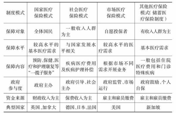 两个国家医疗保险基本模式是什么？德国医疗保险模式