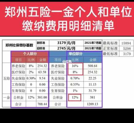 郑州五险一金多少钱（郑州五险一金最低标准多少钱）