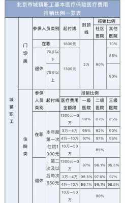 在外省看病回到本省报销比例多少（在外省看病回本省可以报销吗）