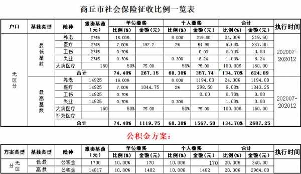 商丘社保个人交多少（商丘市自费社保一年需交多少）