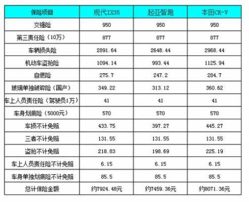 11万新车保险多少钱啊（11万新车保险多少钱啊一年）