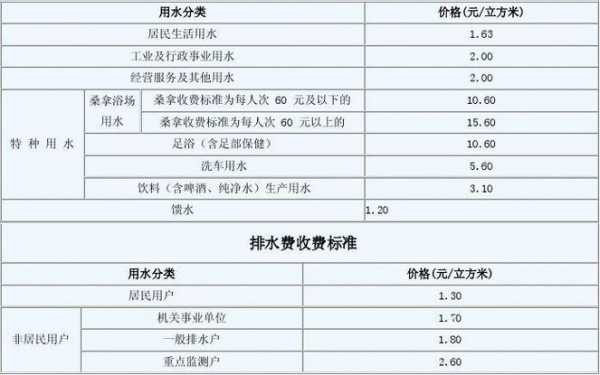 上海民用水多少钱一吨（上海民用水多少钱一吨多少钱一度）