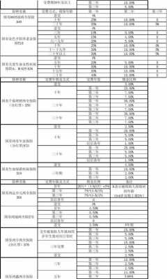 人寿车险佣金是多少（中国人寿车险佣金提成表）