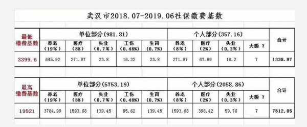公司社保每月多少钱（公司社保每月多少钱一年）