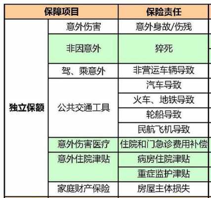 车险意外险一般多少钱（车险意外险可以不买吗）