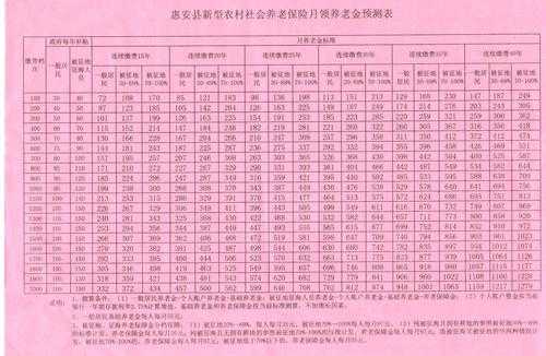 养老保险多少岁领取养老金（养老保险多少岁领取养老金合适）