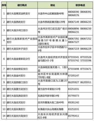 大连公积金的电话是多少钱（大连公积金热线电话是多少）