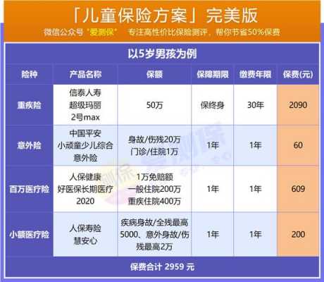 2021哪款保险适合宝宝性价比高？婴幼儿医疗保险哪种好