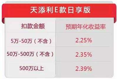 天添利利息是多少（天添利利率）