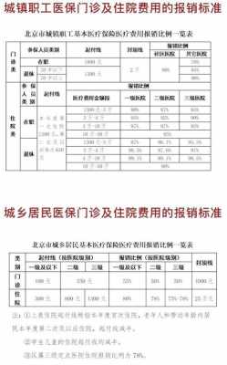 医疗保险能报销多少（补充医疗保险能报销多少）