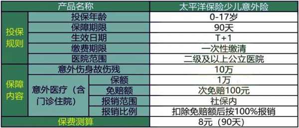 全保车险最高赔多少（汽车全险最高赔付额度）