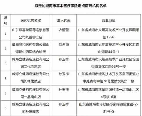 威海城镇居民医疗保险怎么交？威海 居民医疗保险