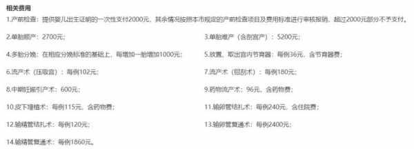 人工流产报销多少（人工流产报销时间有限制吗）