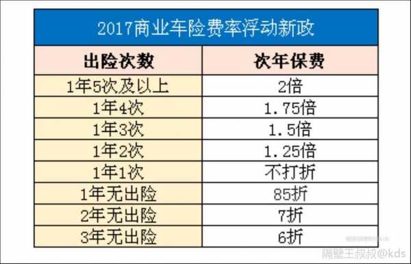 新车买保险一年多少钱（新车一般买保险多少钱）