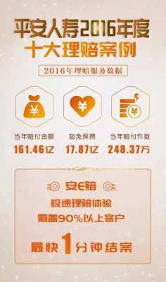 平安保险能赔多少钱（平安保险最多赔多少）