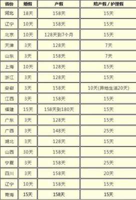 男职工产假多少天（男职工产假多少天2023新规定休息）