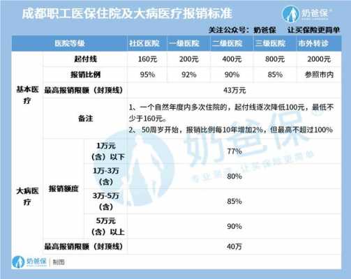公务员青岛市大病报销病症有那些范围 ?公务员大病医疗保险