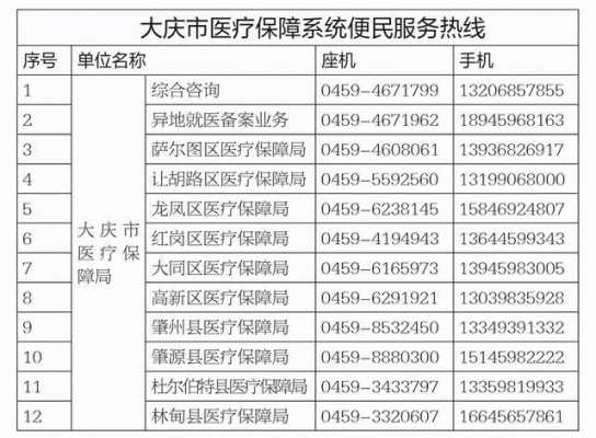 大庆固定电话号码是怎么分配的？大庆医疗保险咨询电话
