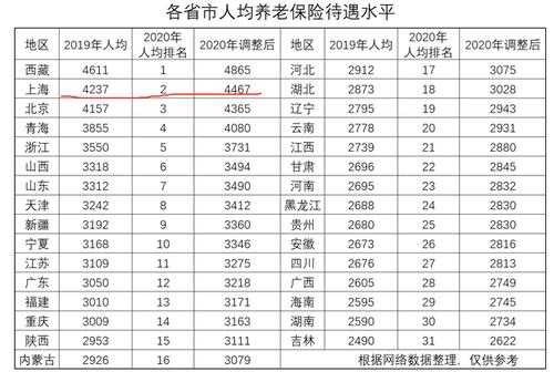 上海最低养老金多少钱（上海最低养老工资是多少）