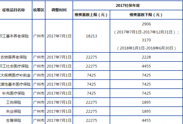广州最低社保每月多少（广州最低社保每月交多少）