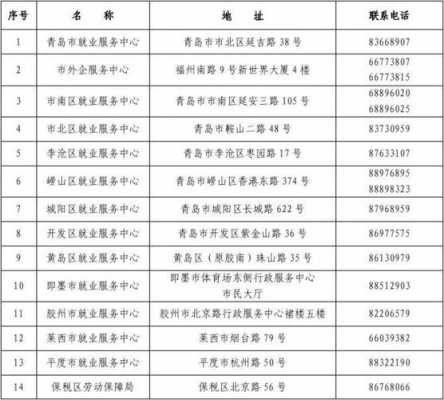 青岛劳动局电话多少（青岛劳动部门电话）
