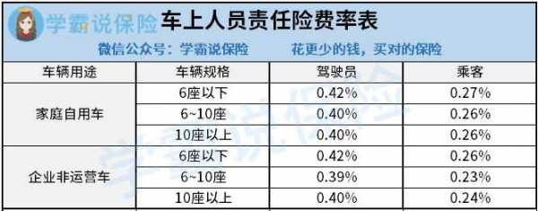 座位险一般保多少合适（座位险一般买多少保额）