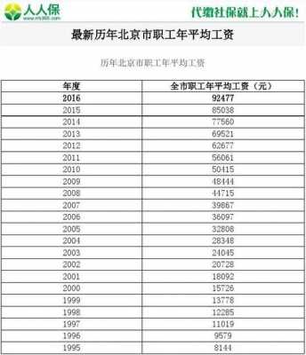 北京的底薪是多少（北京底薪2020最新标准）