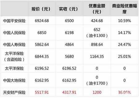 十万的车险提成多少钱（10万车险大概多少钱一年）