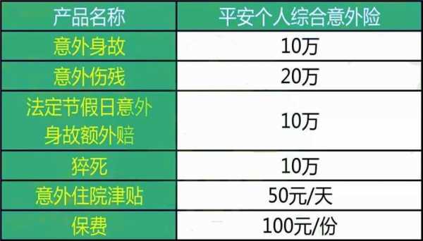 平安福的意外保多少（平安福保险意外险赔多少钱）