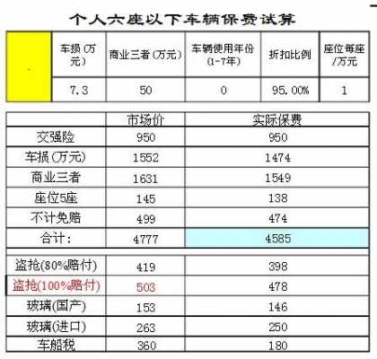 车保险三者50万多少钱（车险三者50万保险赔偿范围）