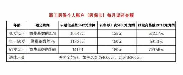 陕西职工医疗保险最少要交多少年？陕西职工医疗保险