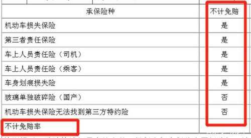不计免赔险多少钱一年（不计免赔险多少钱一年2021年）